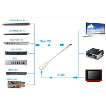 Adaptateur Mini DisplayPort  Compatible Mac