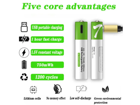 Batterie Lithium-Ion AAA Rechargeable USB-C 1.5V 750mWh