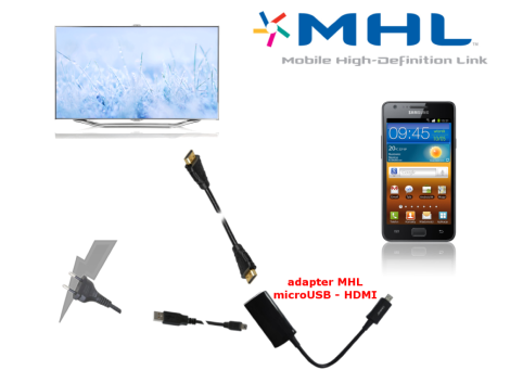 Adaptateur HDTV HDMI Samsung Galaxy S2/ Note MHL 