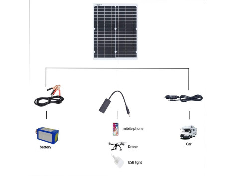 Kit Panneau Solaire Flexible 20W USB 5V